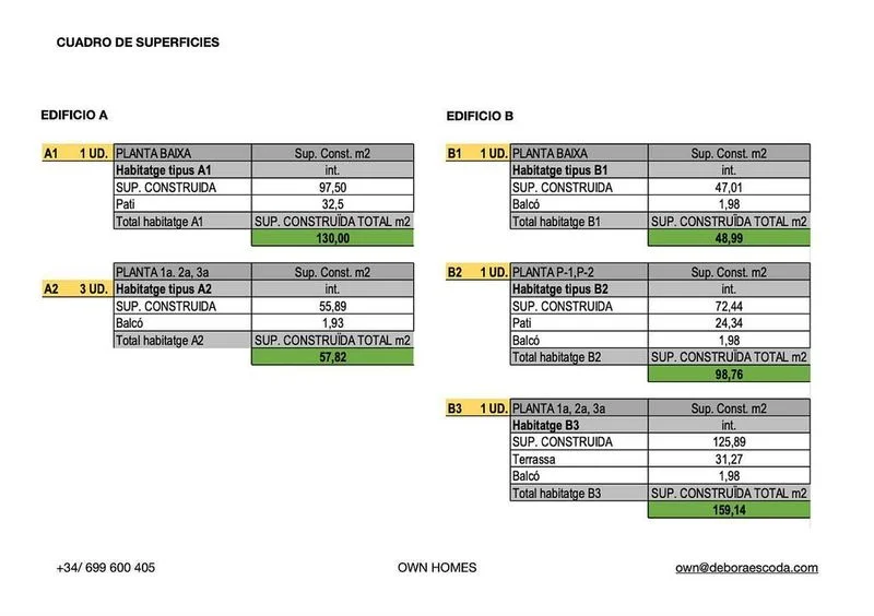 Terreno en permuta en La Teixonera en Barcelona - foto 2